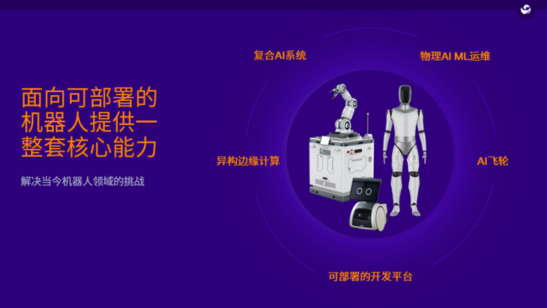 CES观察丨从个人AI到物理AI,高通的AI战略跃迁