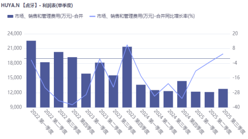 《鹅鸭杀》掀起的股价，虎牙撑得住吗？
