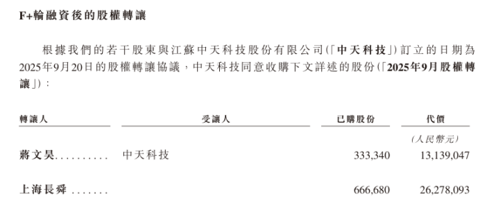 海光芯正毛利率波动剧烈持续亏损：负债权益比率仍高，递表前股东套现