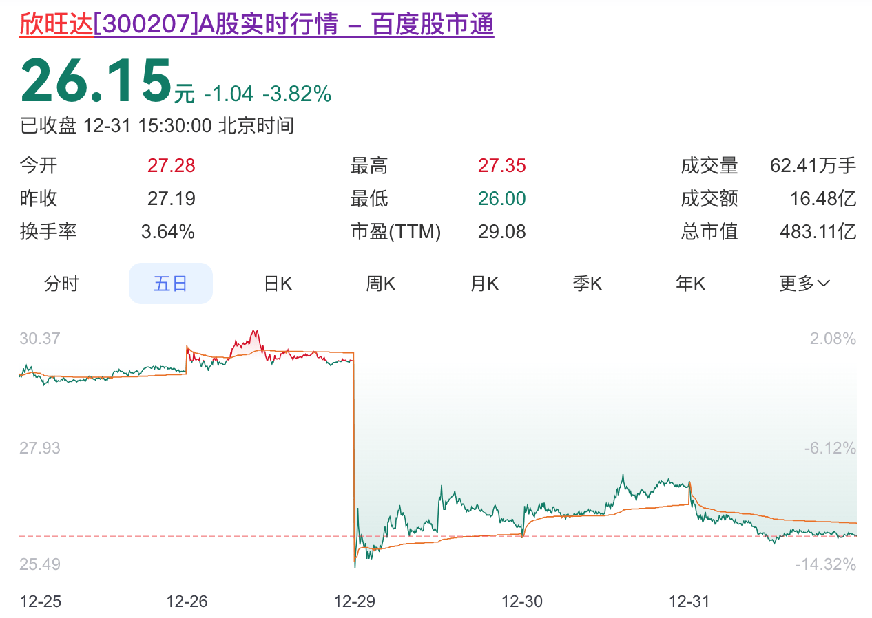 后厂村：23亿诉讼压顶，欣旺达陷入“淘汰赛”困局