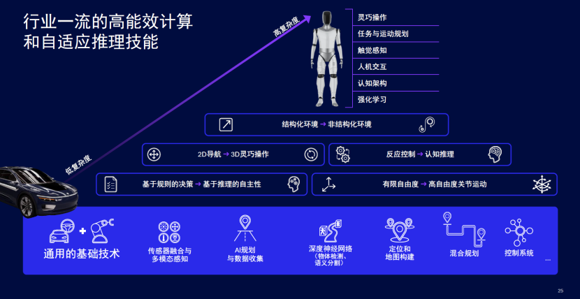 CES观察丨从个人AI到物理AI,高通的AI战略跃迁