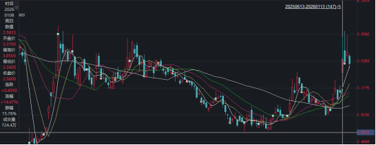 《鹅鸭杀》掀起的股价，虎牙撑得住吗？