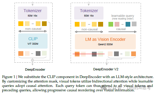 不是，距离过年还有大半个月，DeepSeek咋提前丢出王炸！