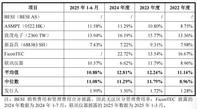 猎奇智能被抽中现场检查：一年理财数亿分红7200万，再募资8000万补流
