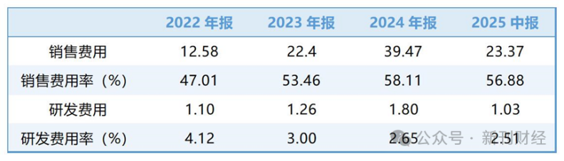 韩束的下一程:效率之后,何以建立信任?