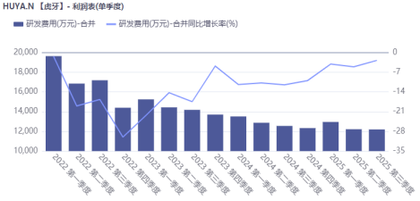 《鹅鸭杀》掀起的股价，虎牙撑得住吗？
