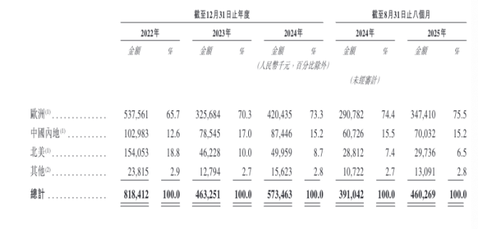 乐欣户外业绩承压显著：一年分红6500万超净利润，代工模式桎梏待解