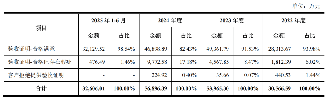 龙鑫智能业绩“喜忧参半”：毛利率大起大落，收入确认合规性疑点重重