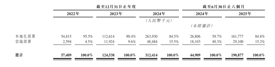 资本狂欢，智谱IPO造富了谁？