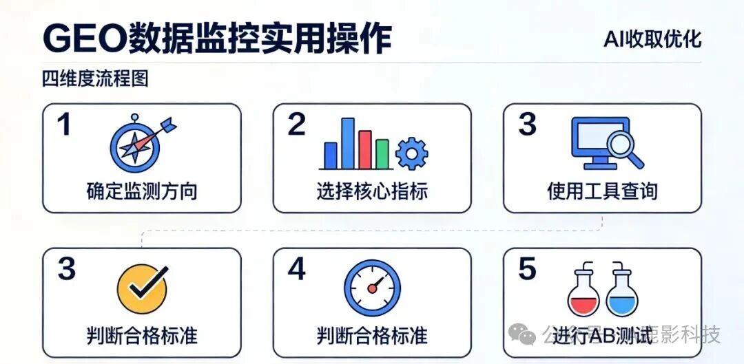 GEO生成式引擎实操框架：分阶段执行规划与落地路径
