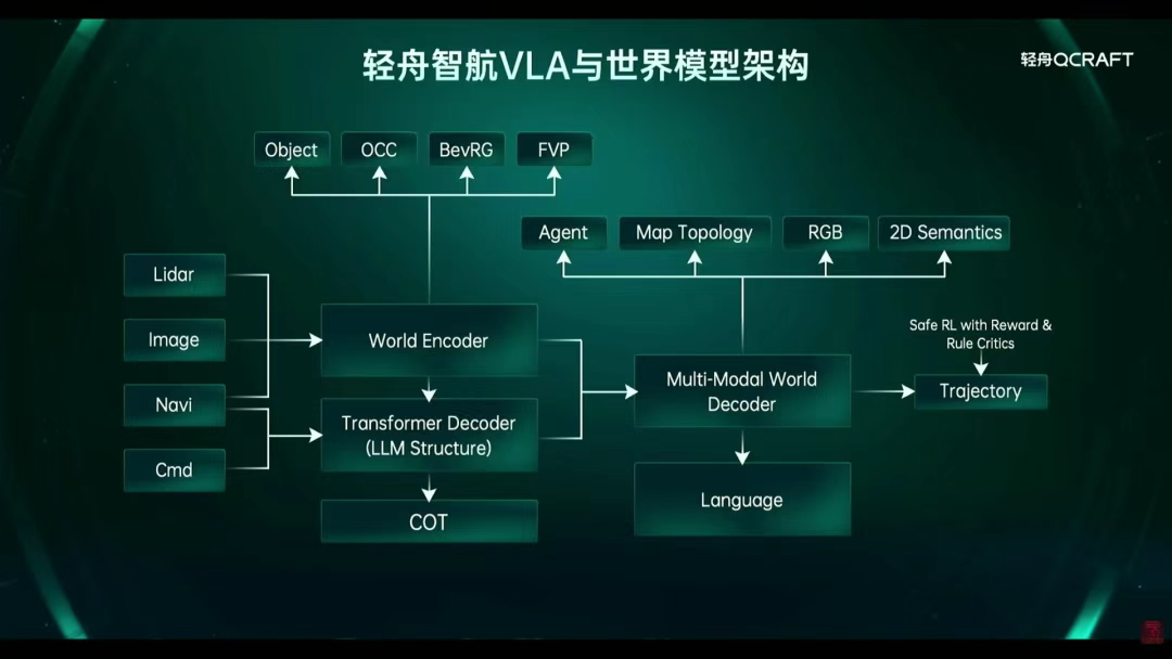 百万量产之后，轻舟智航又盯上了L4无人车 | 对话于骞