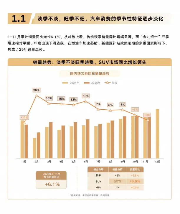 报告分享｜《2025汽车行业趋势洞察和典型增长市场解析报告》（附下载）