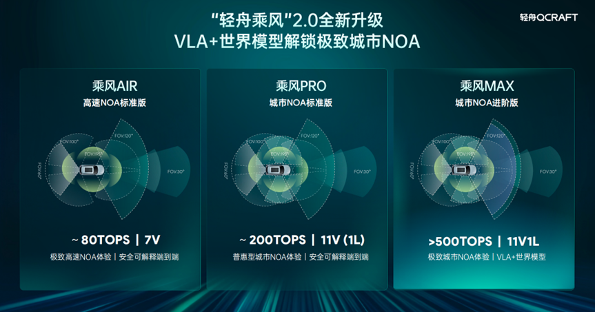百万量产之后，轻舟智航又盯上了L4无人车 | 对话于骞
