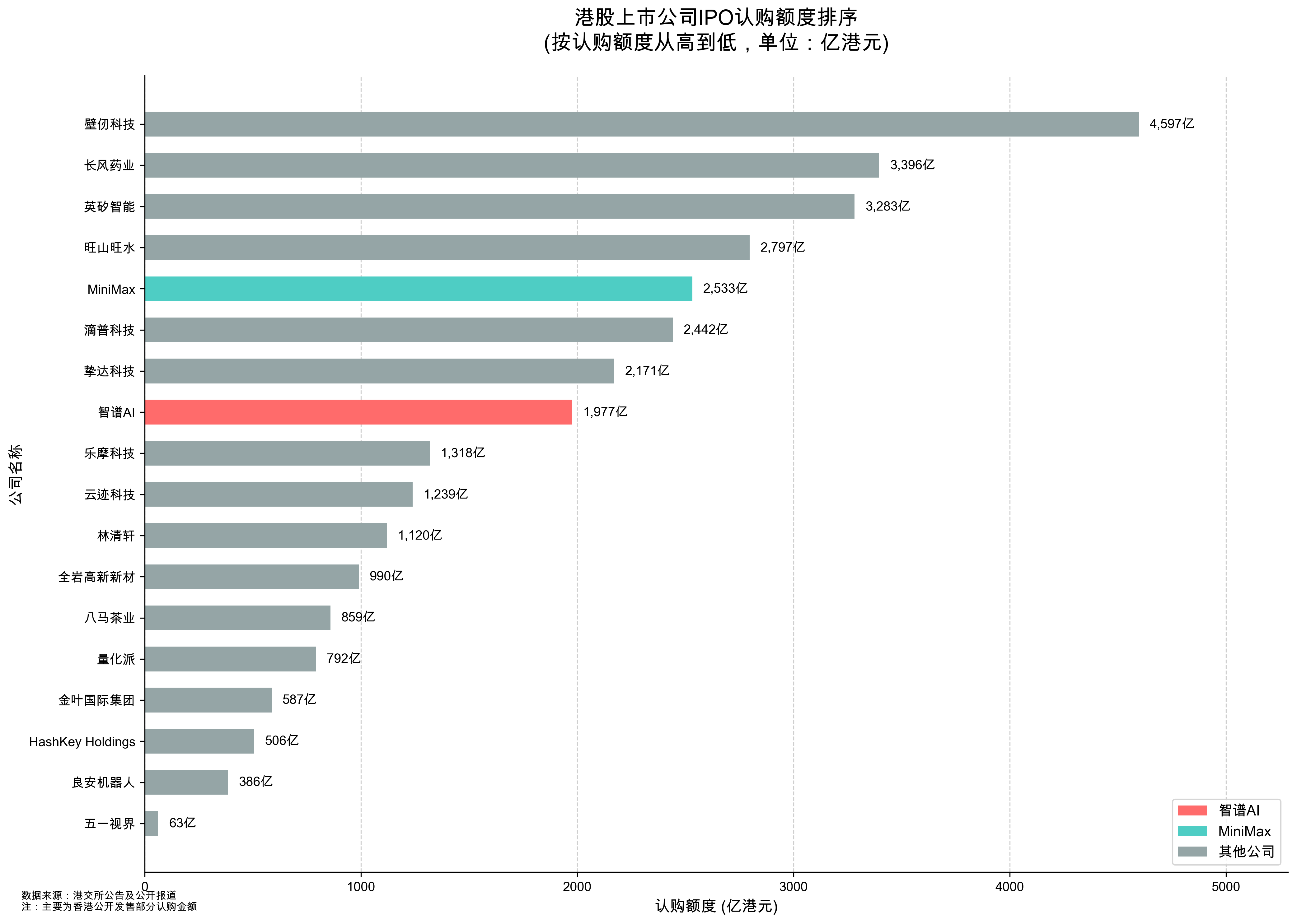 智谱和MiniMax上市表现亮眼，百川跟Kimi却不慌？