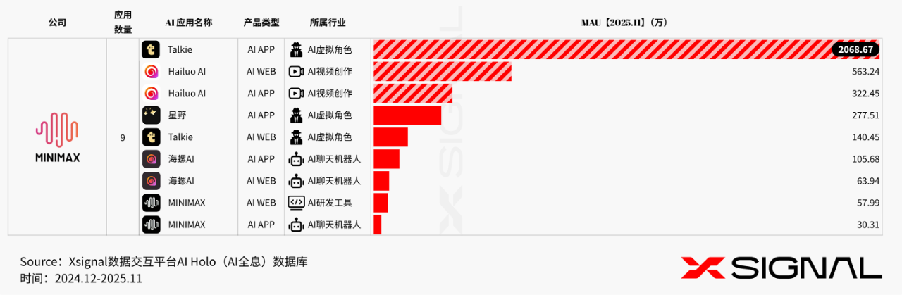 智谱和MiniMax上市表现亮眼，百川跟Kimi却不慌？
