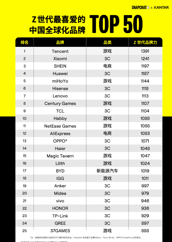 谁在定义年轻人的第一件“社交硬通货”？