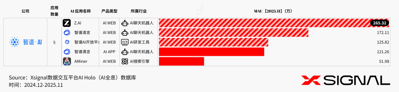 智谱和MiniMax上市表现亮眼，百川跟Kimi却不慌？