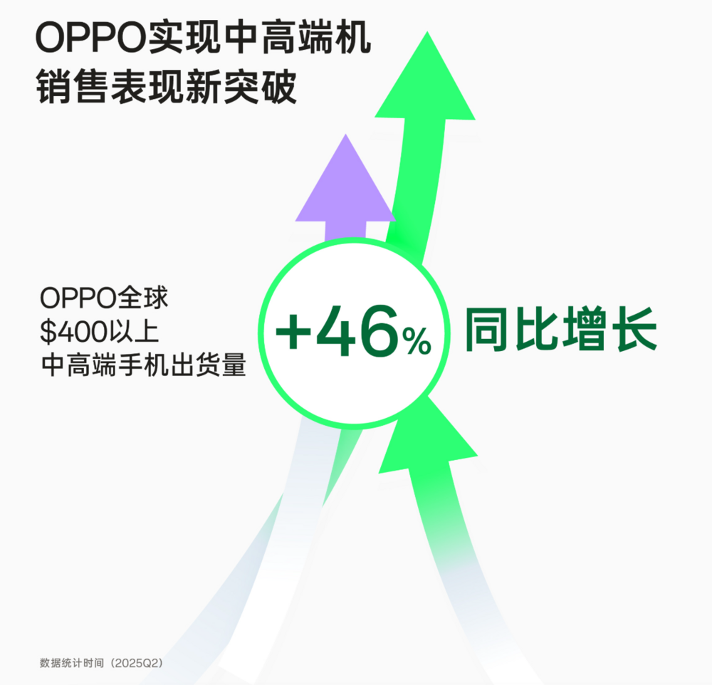 谁在定义年轻人的第一件“社交硬通货”？