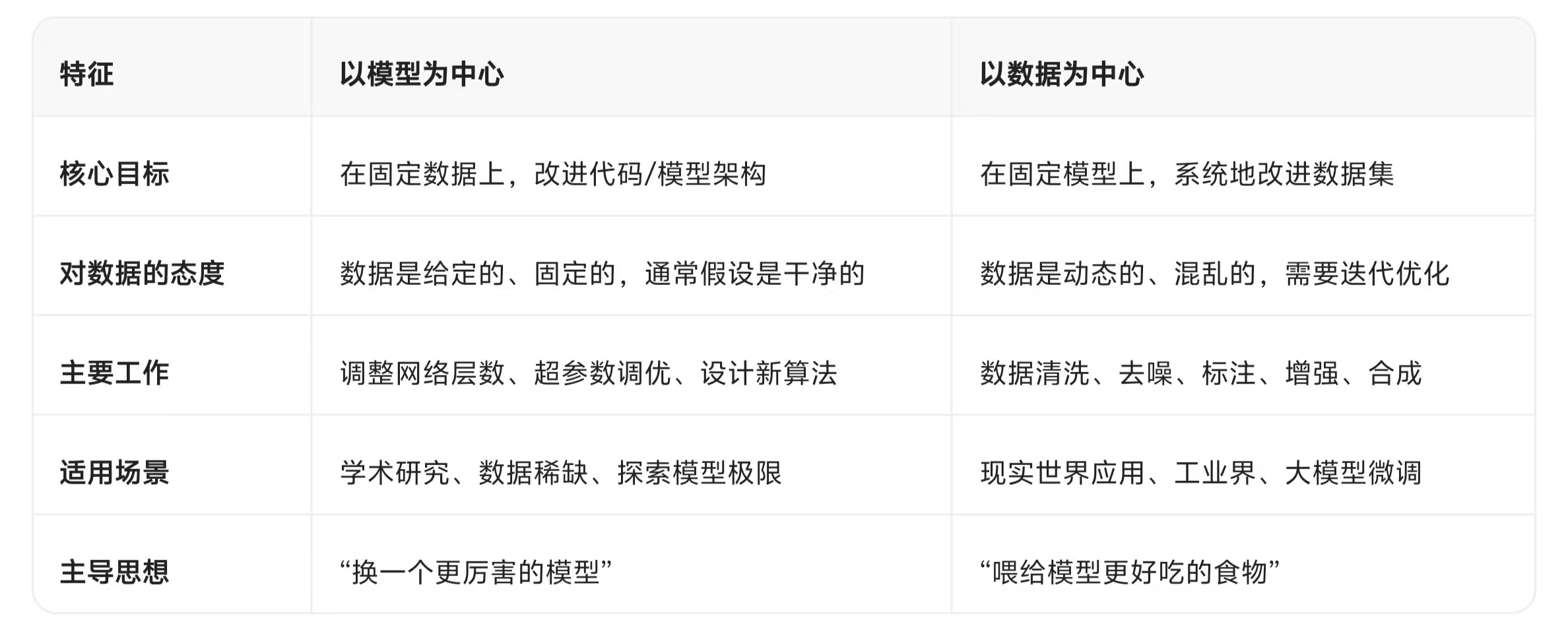AI爱胡说八道？那就为数据“降噪”