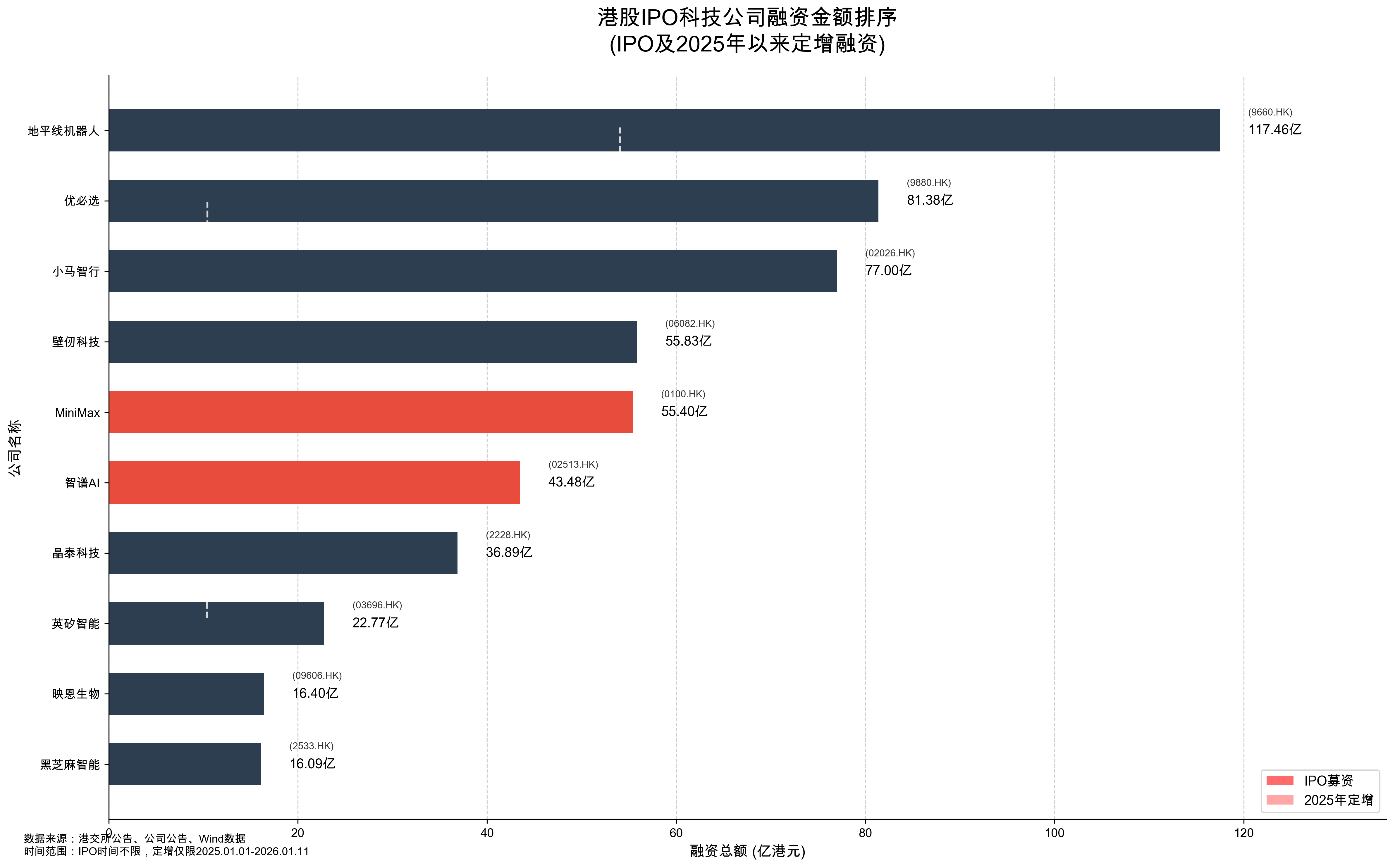 智谱和MiniMax上市表现亮眼，百川跟Kimi却不慌？