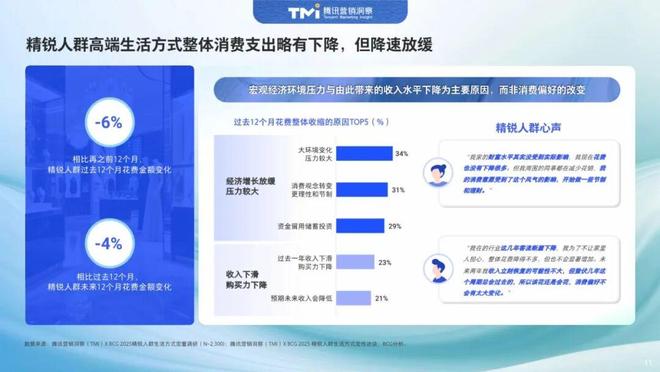 报告解读｜腾讯营销洞察&波士顿咨询《中国精锐人群生活方式洞察报告（2025年版）》（附下载）