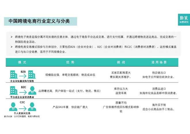报告解读｜《2025中国跨境电商营销行业报告》（附下载）