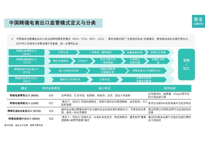 报告解读｜《2025中国跨境电商营销行业报告》（附下载）