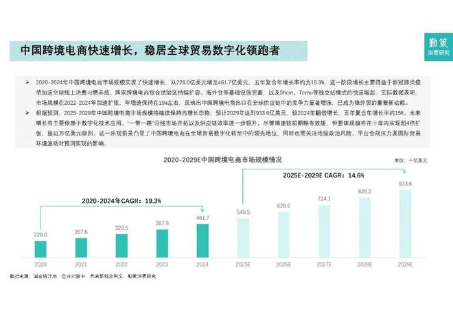 报告解读｜《2025中国跨境电商营销行业报告》（附下载）