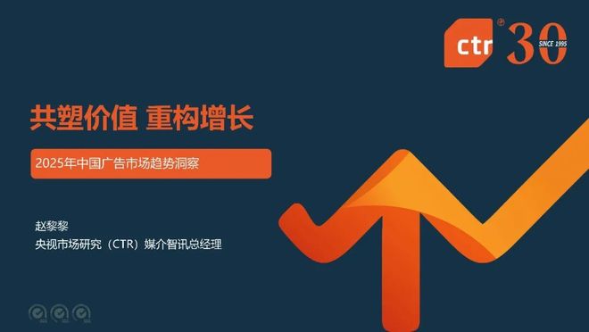 报告分享｜《2025年中国广告市场趋势洞察》（附下载）