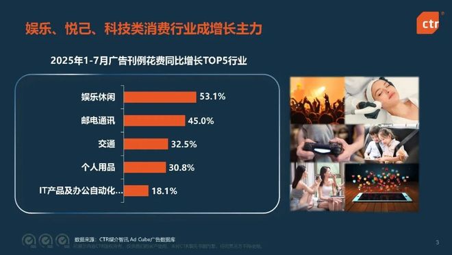 报告分享｜《2025年中国广告市场趋势洞察》（附下载）