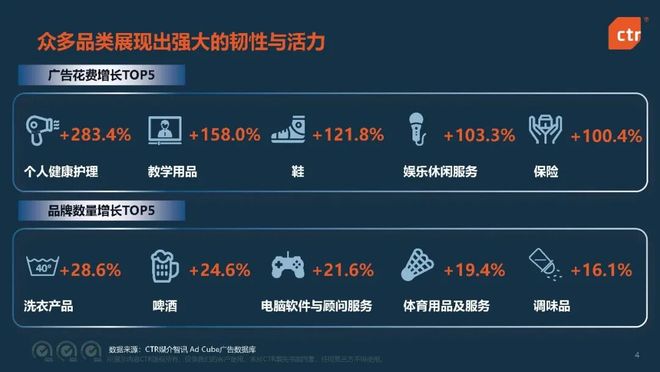 报告分享｜《2025年中国广告市场趋势洞察》（附下载）