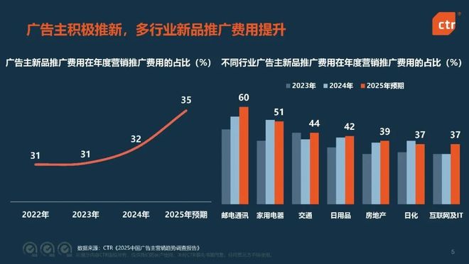 报告分享｜《2025年中国广告市场趋势洞察》（附下载）
