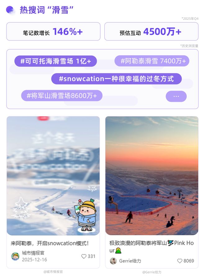 寒冬里的“热生意”红书冰雪消费新图景