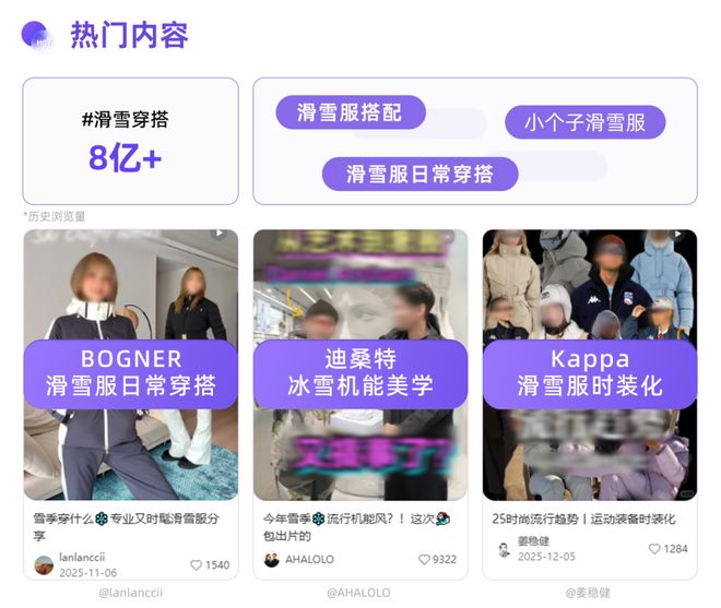 寒冬里的“热生意”红书冰雪消费新图景