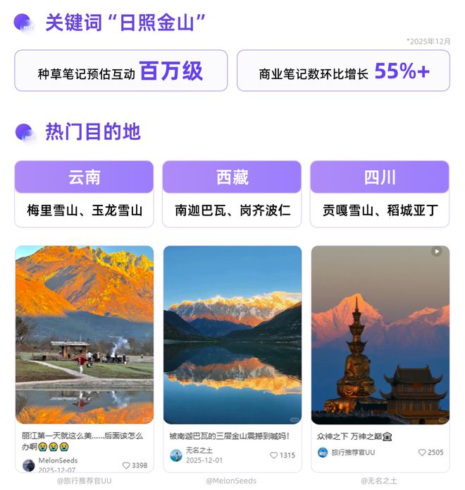 寒冬里的“热生意”红书冰雪消费新图景