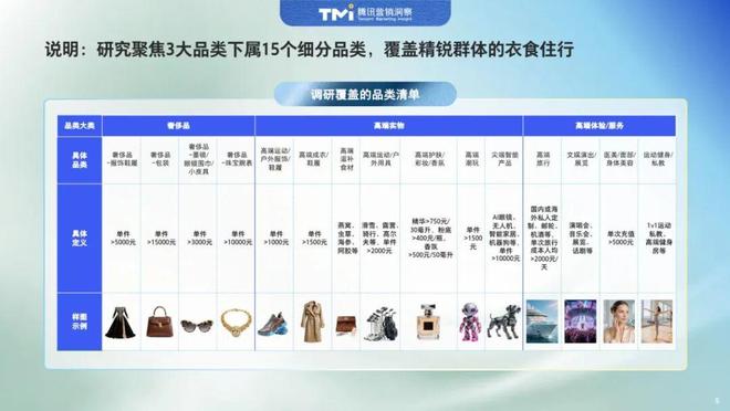 报告解读｜腾讯营销洞察&波士顿咨询《中国精锐人群生活方式洞察报告（2025年版）》（附下载）