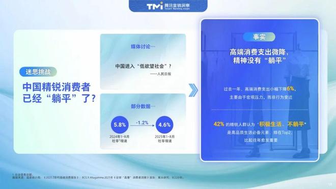 报告解读｜腾讯营销洞察&波士顿咨询《中国精锐人群生活方式洞察报告（2025年版）》（附下载）