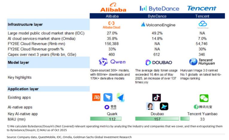 阿里字节：一个战场，两种打法
