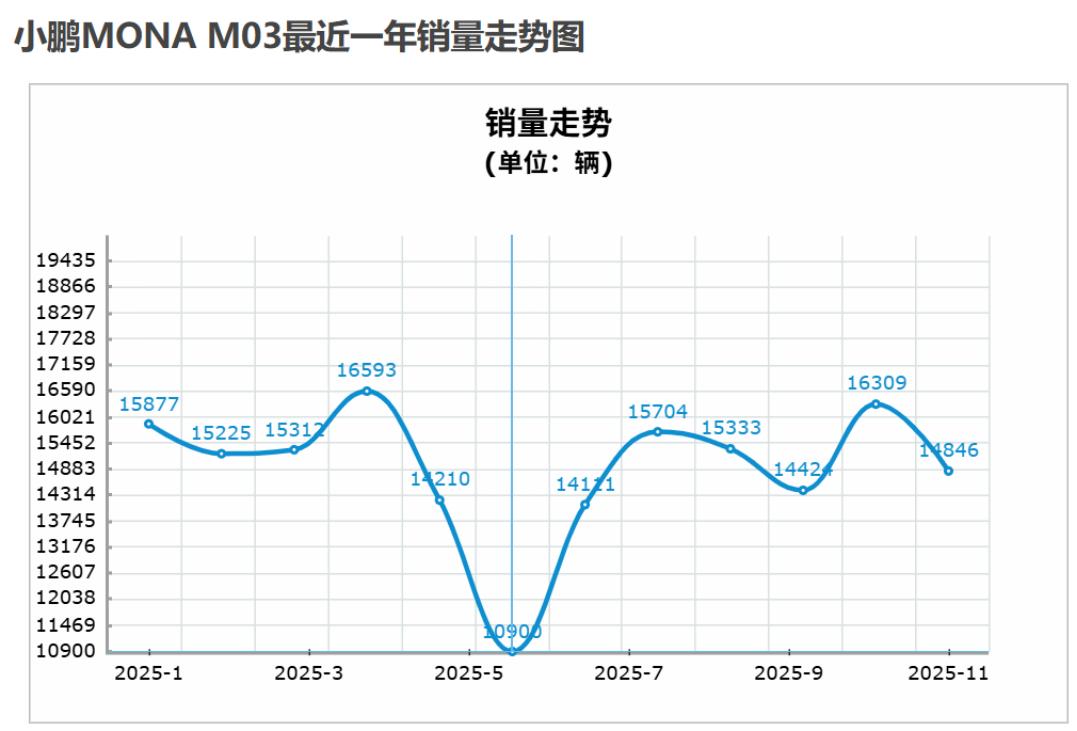 2025,蔚小理的“生死时速”
