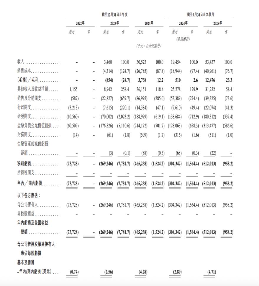 智谱和MiniMax，大模型的两种“活法”