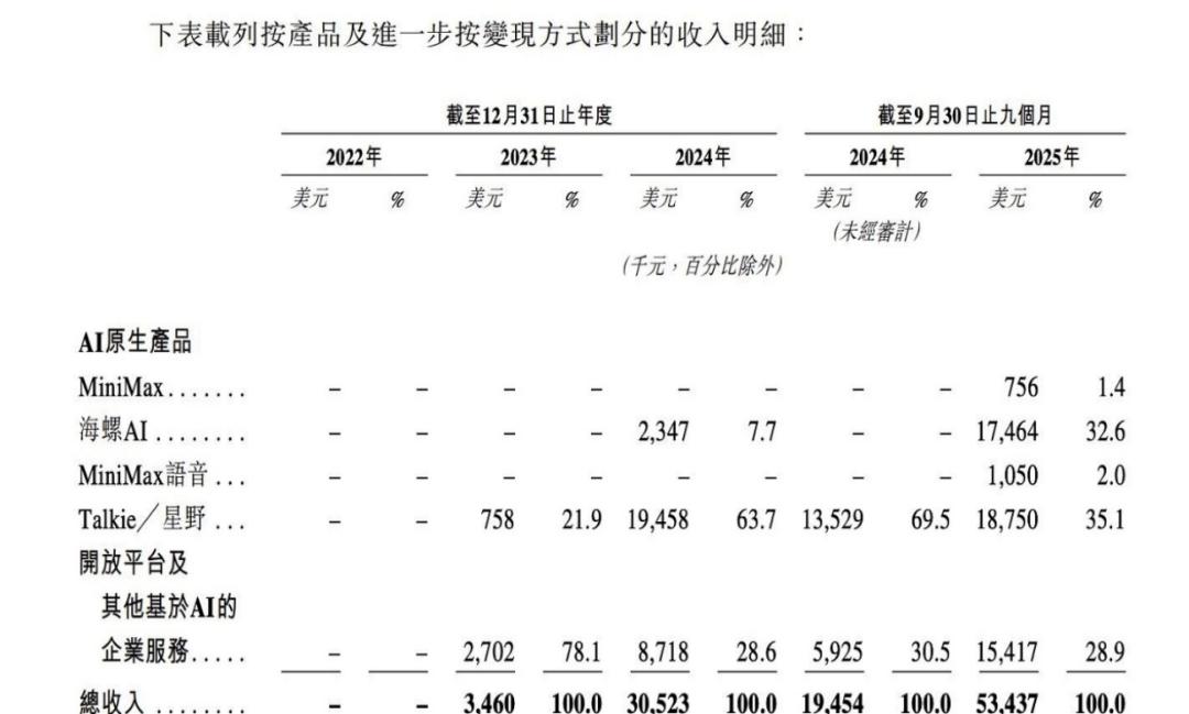 智谱和MiniMax，大模型的两种“活法”