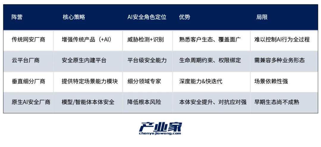 2026年，安全正在成为AI选型的“新标配”