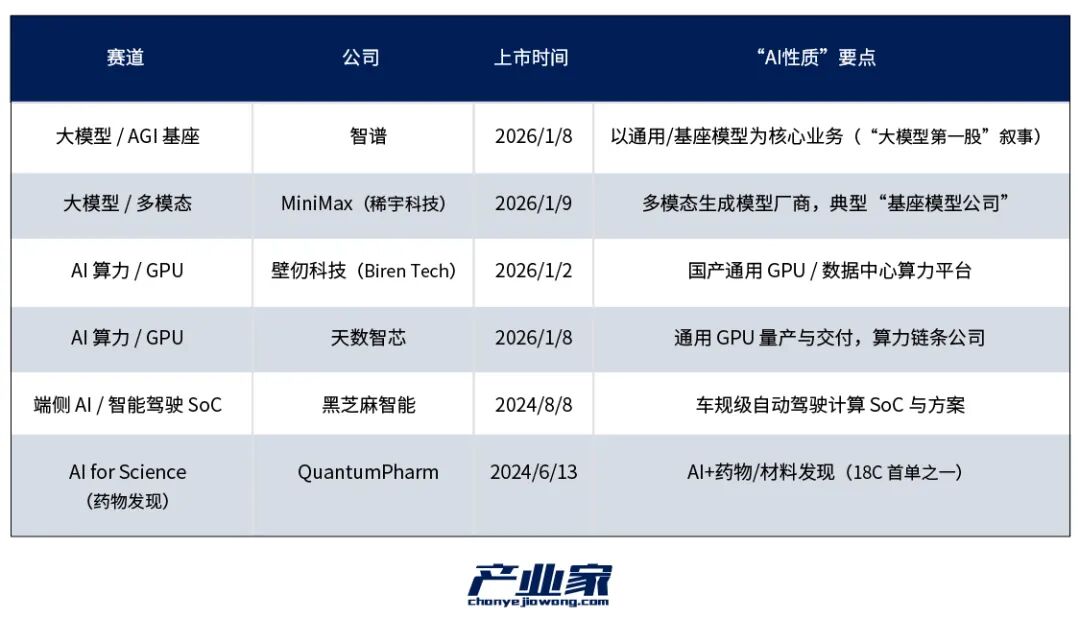 MiniMax、智谱上市背后：中国AI产业链的连锁反应正在到来