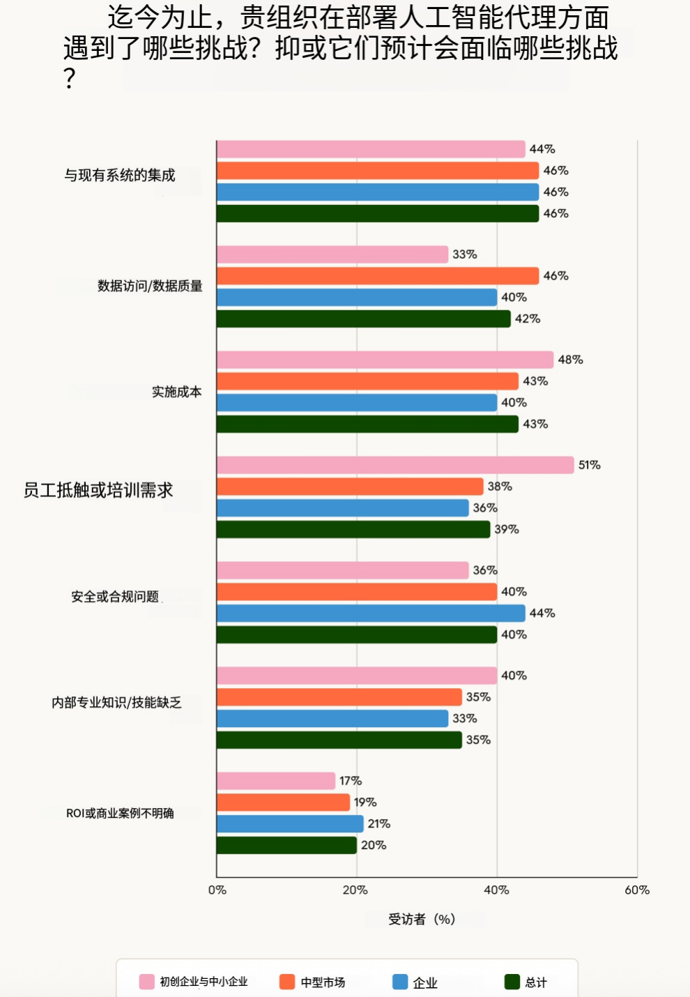 硅谷最新调研：2026年，AI  Agent到底会走向哪？