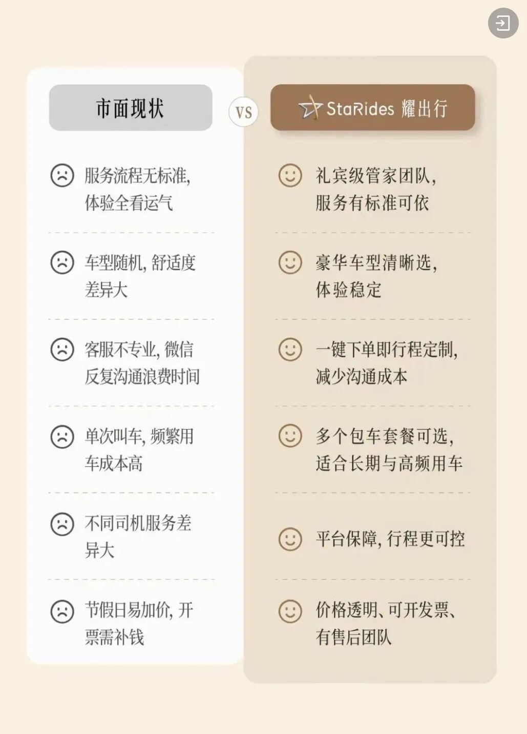 （图五，耀出行提供的高端包车服务，来源耀出行微信公众号）