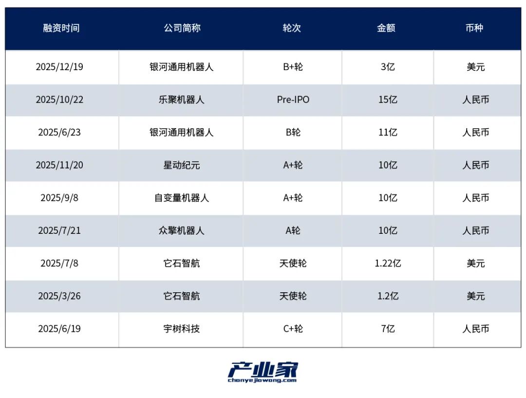 具身智能2026前瞻：在资本热浪中上岸“价值闭环”