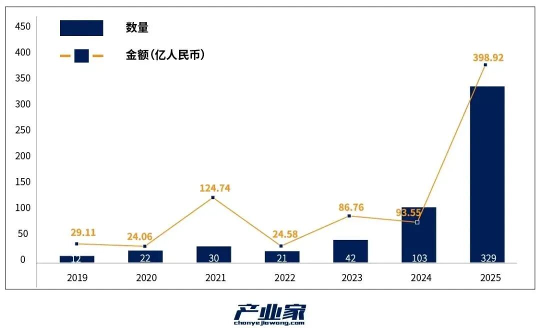 具身智能2026前瞻：在资本热浪中上岸“价值闭环”