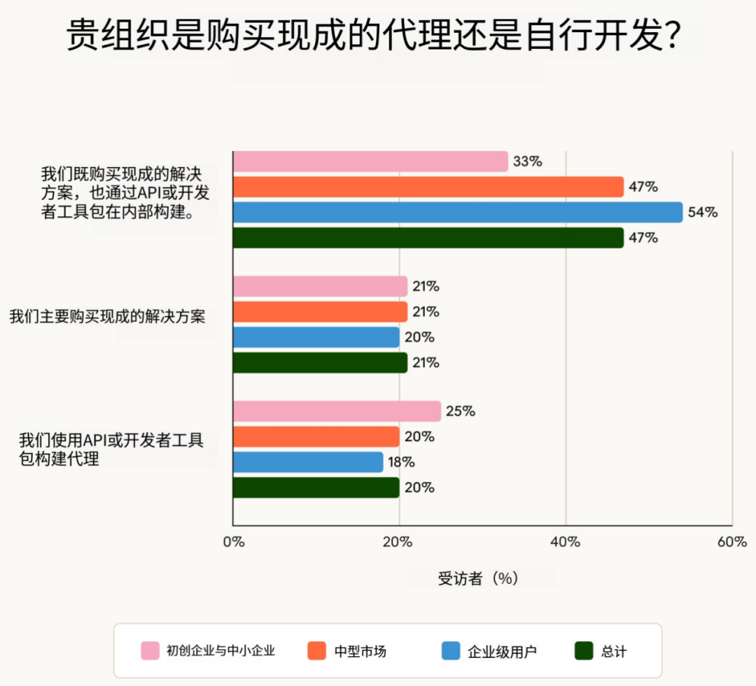 硅谷最新调研：2026年，AI  Agent到底会走向哪？