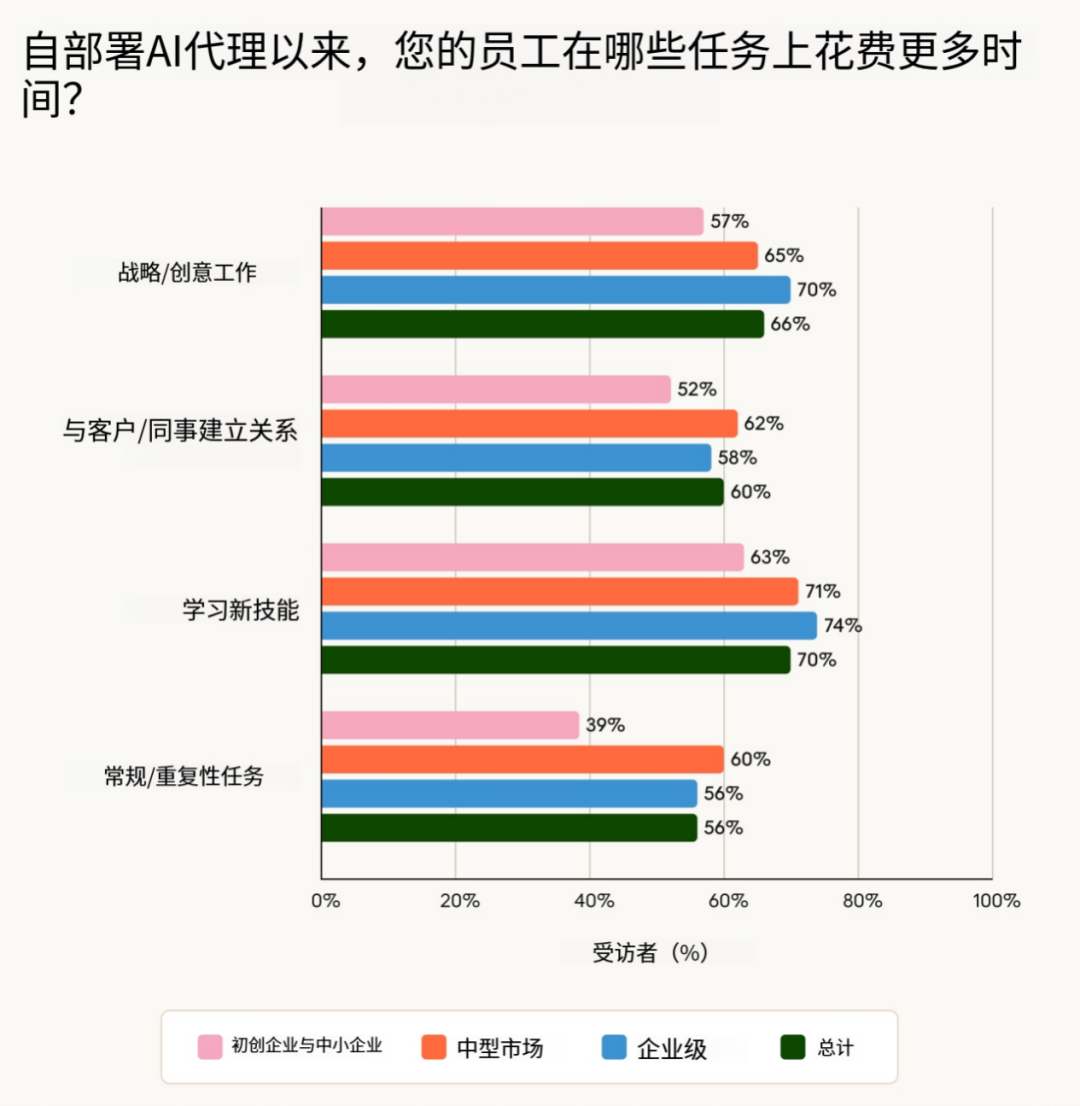 硅谷最新调研：2026年，AI  Agent到底会走向哪？