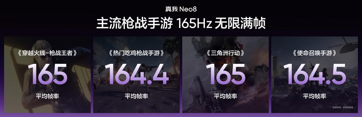 165Hz潮玩电竞旗舰，真我Neo8正式发布首销2399元起